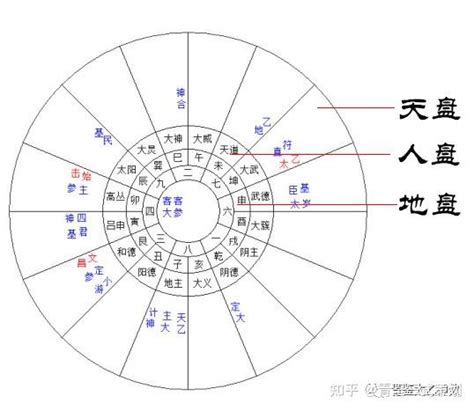 太乙神數失傳|太乙神数（一）